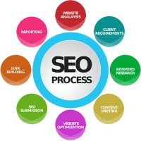 Poweredindia Technology - Seo Company Delhi Ncr Gurg logo, Poweredindia Technology - Seo Company Delhi Ncr Gurg contact details