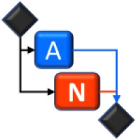 Analysis Now logo, Analysis Now contact details