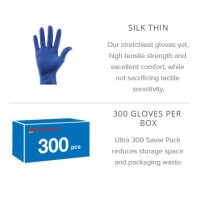 NITRILE GLOVES logo, NITRILE GLOVES contact details