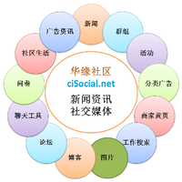 ciSocial.net 华缘社区 logo, ciSocial.net 华缘社区 contact details