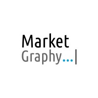 Market Graphy logo, Market Graphy contact details