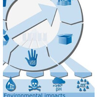 Life Cycle Technologies Inc logo, Life Cycle Technologies Inc contact details