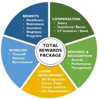 Total Rewards Consultant & Advisor  |  Compensation Consultant logo, Total Rewards Consultant & Advisor  |  Compensation Consultant contact details