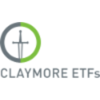 Claymore Investments, Inc. logo, Claymore Investments, Inc. contact details