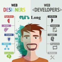 Web Programming Designer logo, Web Programming Designer contact details