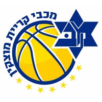 Maccabi Kiryat Motzkin Basketball Team logo, Maccabi Kiryat Motzkin Basketball Team contact details