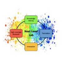 Next Level Lab at the Harvard Graduate School of Education logo, Next Level Lab at the Harvard Graduate School of Education contact details