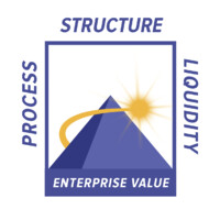 Integrated Succession logo, Integrated Succession contact details