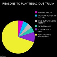 Tenacious Trivia logo, Tenacious Trivia contact details