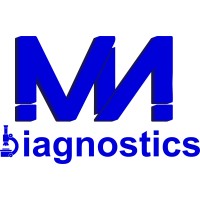 Meganano Diagnostics Inc. logo, Meganano Diagnostics Inc. contact details