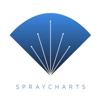 SprayCharts logo, SprayCharts contact details