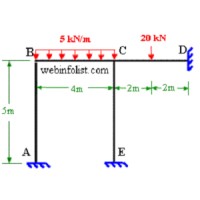 Civil Engineer Online logo, Civil Engineer Online contact details