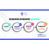 Consultora Susana Silberberg logo, Consultora Susana Silberberg contact details