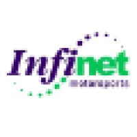 Infinet Motorsports logo, Infinet Motorsports contact details