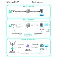 Web 3.0 logo, Web 3.0 contact details