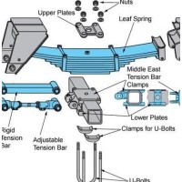 Ajit Motors logo, Ajit Motors contact details