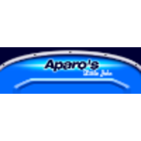 Aparos LIttle John Inc logo, Aparos LIttle John Inc contact details