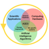 Accelerated AI Algorithms for Data-Driven Discovery logo, Accelerated AI Algorithms for Data-Driven Discovery contact details