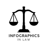 infographicsinlaw logo, infographicsinlaw contact details