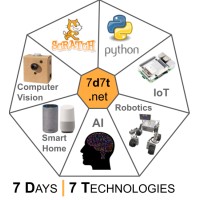 7 Days | 7 Technologies logo, 7 Days | 7 Technologies contact details