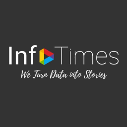 InfoTimes logo, InfoTimes contact details