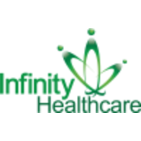 Infinity Healthcare Solutions logo, Infinity Healthcare Solutions contact details