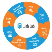 IT Web Lab logo, IT Web Lab contact details