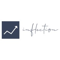 Inflection logo, Inflection contact details