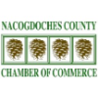 Nacogdoches Economic Development Corporation logo, Nacogdoches Economic Development Corporation contact details