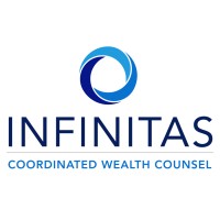 Infinitas logo, Infinitas contact details