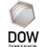 Dow Screw Products logo, Dow Screw Products contact details