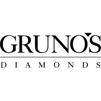 Grunos Inc logo, Grunos Inc contact details