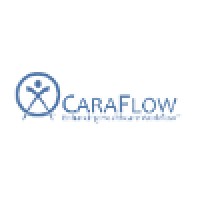 CaraFlow logo, CaraFlow contact details