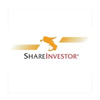 ShareInvestor Pte Ltd logo, ShareInvestor Pte Ltd contact details