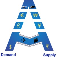 Annona IT Solutions Pvt.Ltd,Bangalore logo, Annona IT Solutions Pvt.Ltd,Bangalore contact details