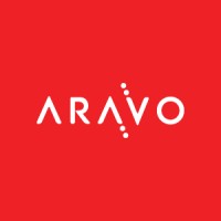 Aravo Solutions Inc logo, Aravo Solutions Inc contact details