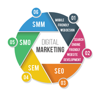 Digital Merketing logo, Digital Merketing contact details