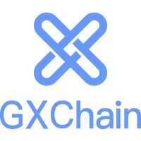 GXChain logo, GXChain contact details