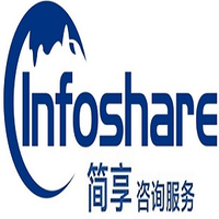 Infoshare (Pvt.) Limited logo, Infoshare (Pvt.) Limited contact details