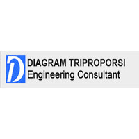 PT. Diagram Triproporsi logo, PT. Diagram Triproporsi contact details