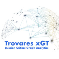 Trovares logo, Trovares contact details