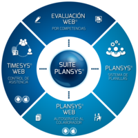 PLANSYS Software para Recursos Humanos logo, PLANSYS Software para Recursos Humanos contact details