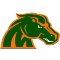 Mcarthur High School logo, Mcarthur High School contact details