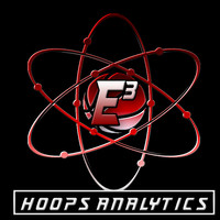 E3 Hoops Analytics, LLC logo, E3 Hoops Analytics, LLC contact details