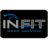 Intense Fitness logo, Intense Fitness contact details