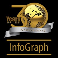 InfoGraph logo, InfoGraph contact details