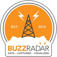 Buzz Radar logo, Buzz Radar contact details