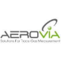 AEROVIA logo, AEROVIA contact details