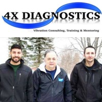 4X DIAGNOSTICS logo, 4X DIAGNOSTICS contact details