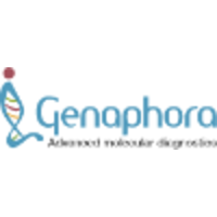 Genaphora logo, Genaphora contact details